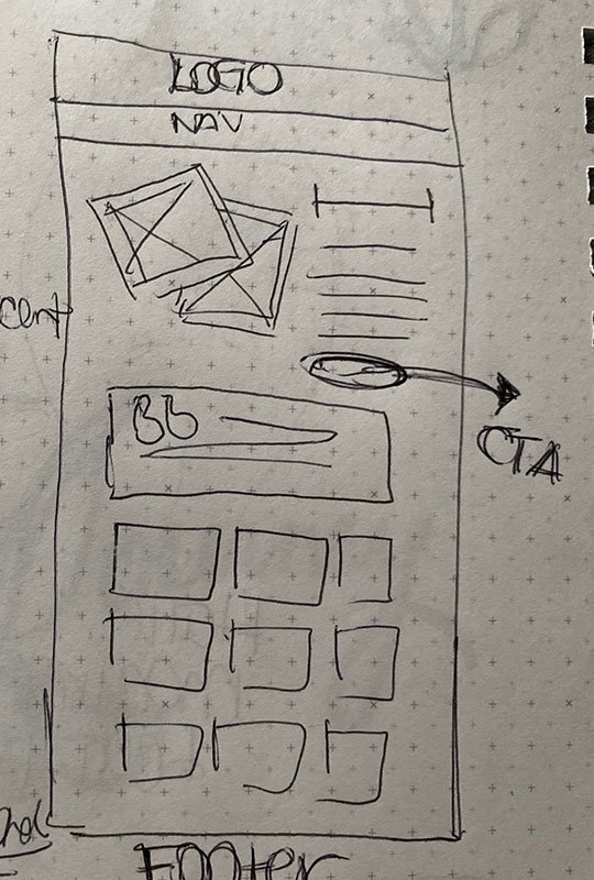 Kersversations Wireframes 2